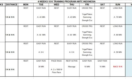Program Latihan Lari 5 Kilometer Dalam 30 Hari