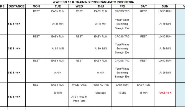 Program Latihan Lari 5 Kilometer Dalam 30 Hari