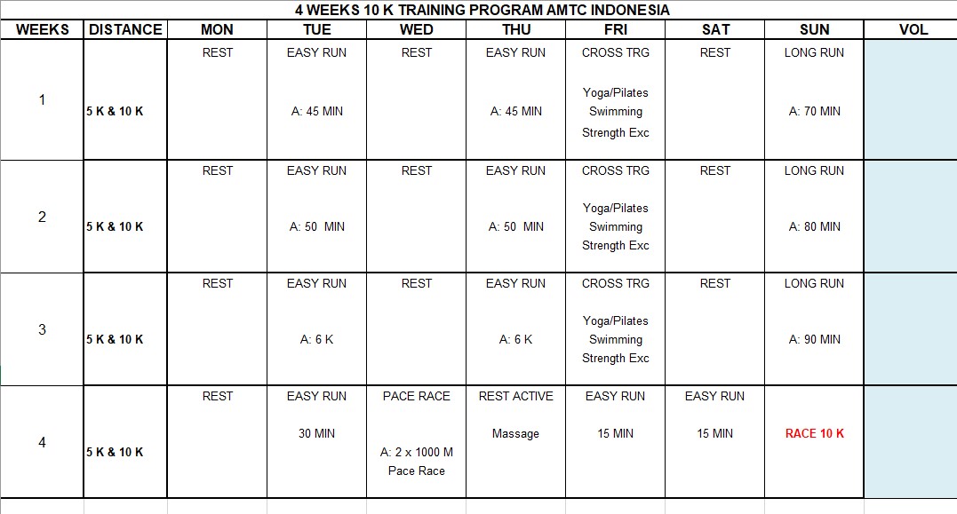 Program Latihan Lari 5 Kilometer Dalam 30 Hari